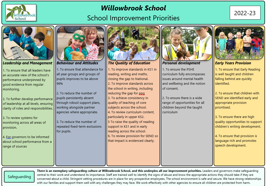 School Development Plan Willowbrook Primary School